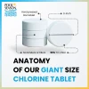 3" Slow Dissolving Chlorine Tablets