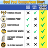 Cool Pool™ 54” Deep Heavy-Duty Resin and Aluminum Salt Friendly Above Ground Pool Packages - Round and Oval