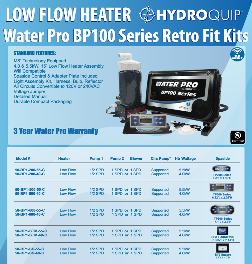BP100-Control System With Low Flo Heater