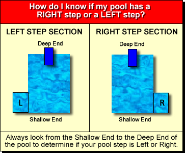 How to determine left or right pool steps