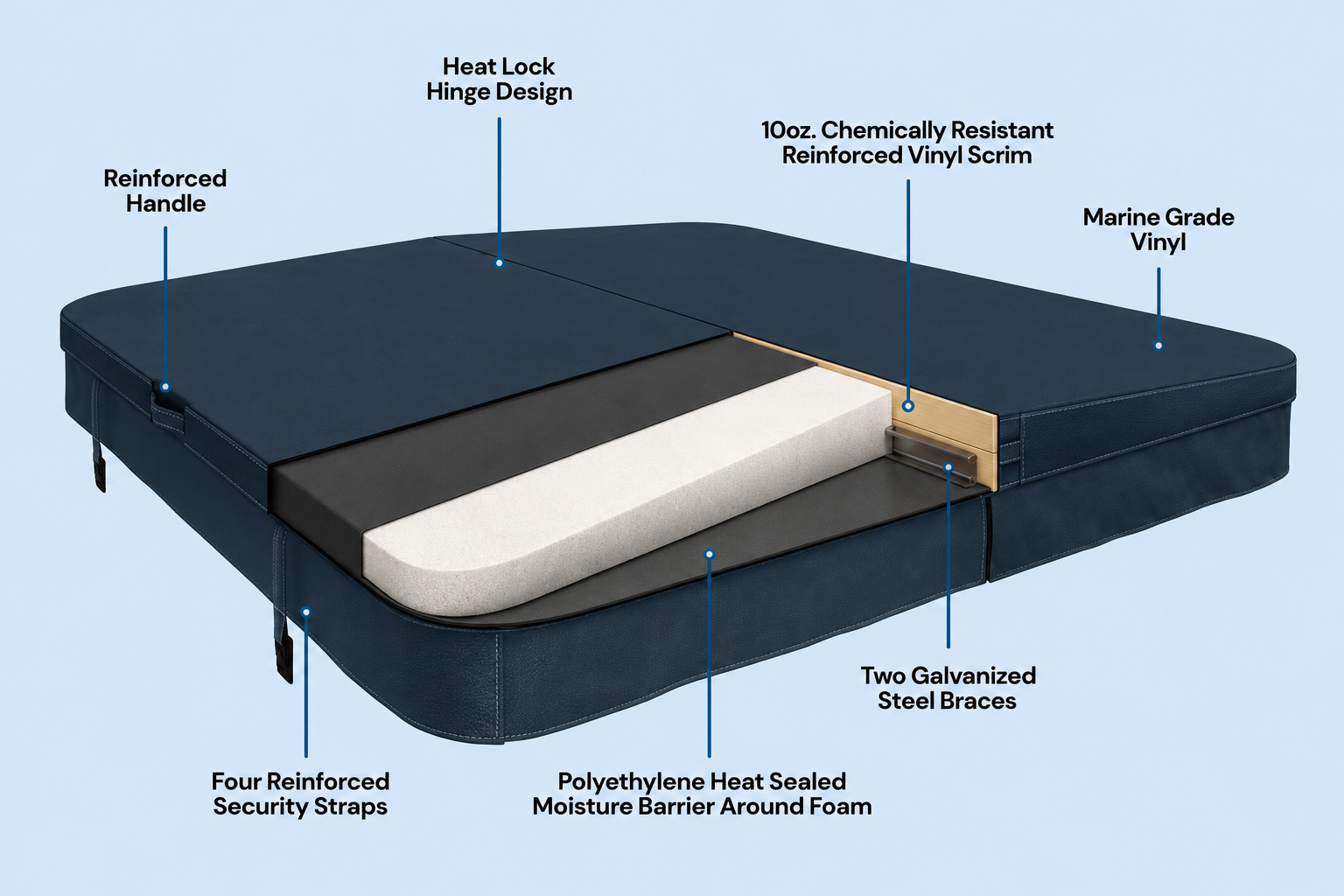 Premium Spa Cover Construction
