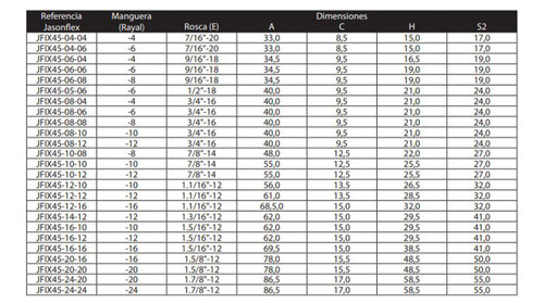 1-FIX45-8-8  HEMBRA JIC-MANG R1/R2 C45