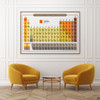 High quality print of the Periodic Table of Elements in an Earth color theme. Pick from 3 paper types and many sizes including standard frame sizes. Also available as a removable wall decal.