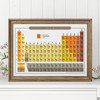 High quality print of the Periodic Table of Elements in an Earth color theme. Pick from 3 paper types and many sizes including standard frame sizes. Also available as a removable wall decal.