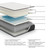 Limited Edition Firm - White - King Mattress (M41041) by Ashley