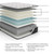 Elite Springs Firm - Gray/Blue - King Mattress (M40541) by Ashley