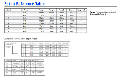 setup table Balboa