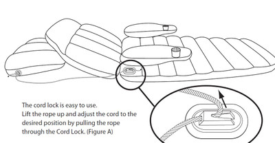 floating reclining mattress.