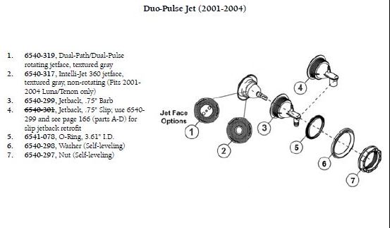 duo pulse jet