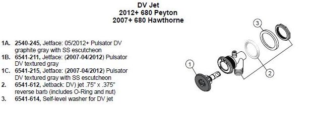 dv jet options