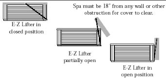 ezlifter positions