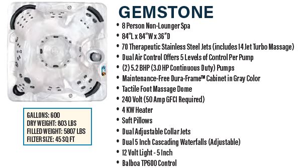 gemstone specs