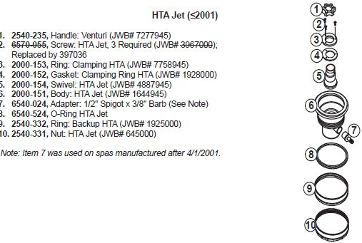 hta jet parts