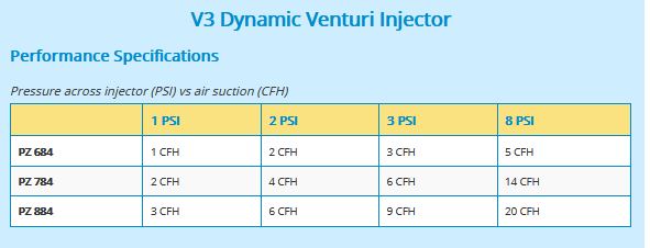 injector performance