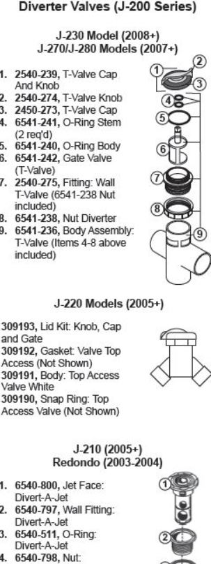 j230 valve