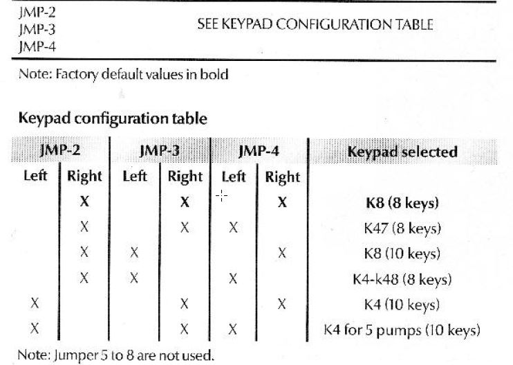 keypad configuration