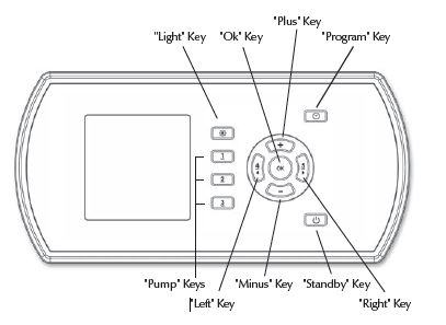 layout overlay