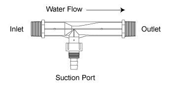 mazzei-injector