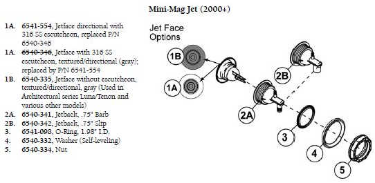 minimagjetparts