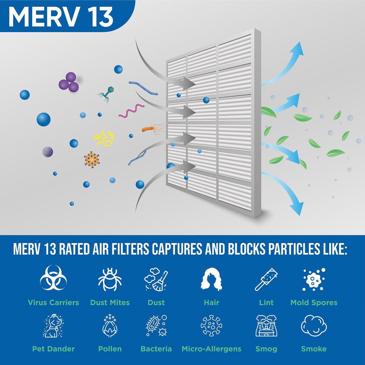 Glasfloss 14x20x2 MERV 13 Pleated Air Filters – 4 Pack, Electrostatic