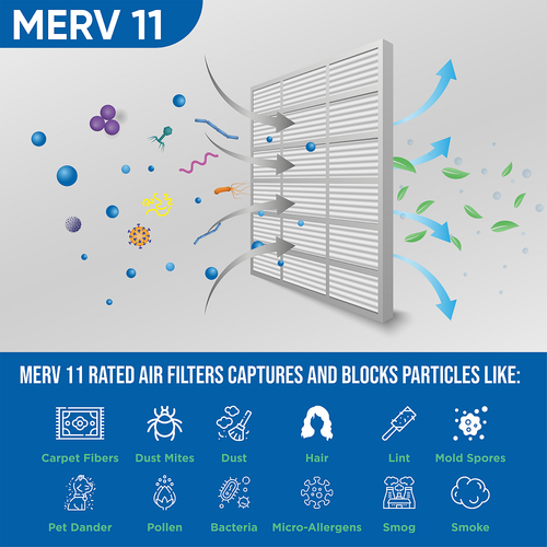 Glasfloss ZL 15x20x2 MERV 11 ( FPR 7 ) Pleated AC Furnace Air Filters.  6 Quantity.  Exact Size: 14-1/2 x 19-1/2 x 1-3/4