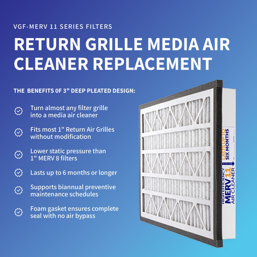 Zephyr 24x24x3 VGF Merv 11 Media HVAC Air Cleaner Replacement Filter for Return Air Grilles.  Case of 3