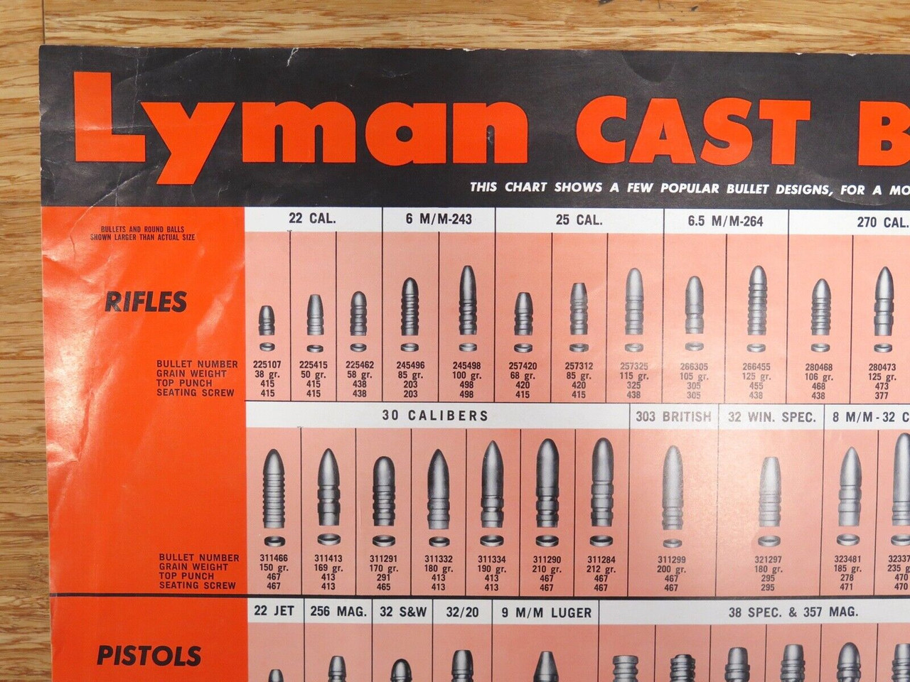 Vintage Original Lyman Cast Bullet Reference Chart Poster. Varying