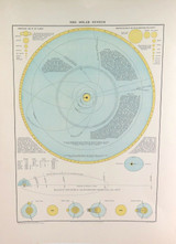 c1886 LARGE DETAILED MAP of THE SOLAR SYSTEM