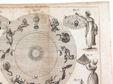 1795 DEPICTION OF THE ZODIAC / STAR SIGNS ex WALKER’S GEOGRAPHY.