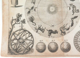 1795 DEPICTION OF THE ZODIAC / STAR SIGNS ex WALKER’S GEOGRAPHY.