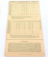 1973 RARE LARGE CRICKET SOUVENIR PROGRAMME. CHAPPELL’S XI v CUNNINGHAM’S XI.