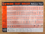 Vintage Original Lyman Cast Bullet Reference Chart Poster. Varying Conditions.