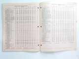 Vintage Winchester 1965 Rifles & Shotguns Distributor Price List Catalogue.