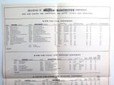 Vintage 'Ballistics of Winchester-Western Cartridges' Poster. Form DD-955200