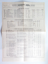 Vintage 'Ballistics of Winchester-Western Cartridges' Poster. Form 2338.