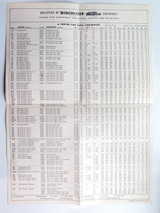 Vintage 'Ballistics of Winchester-Western Cartridges' Poster. Form 2338.