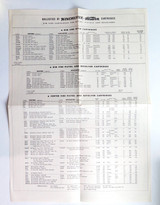 Vintage 'Ballistics of Winchester-Western Cartridges' Poster. Form 2A005