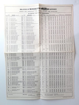 Vintage 'Ballistics of Winchester-Western Cartridges' Poster. Form 1057.