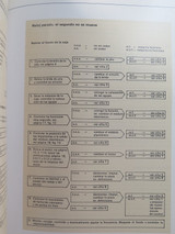 Rolex Tudor Service Information Technique Manual Folder, A Calibres. In Spanish