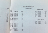 Scarce 1984 UK Norton Motorcycle Parts Price List.