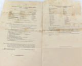 Rare 1888 British Naval Regulation Guidelines per Lt Col. E R Drury, Brisbane.