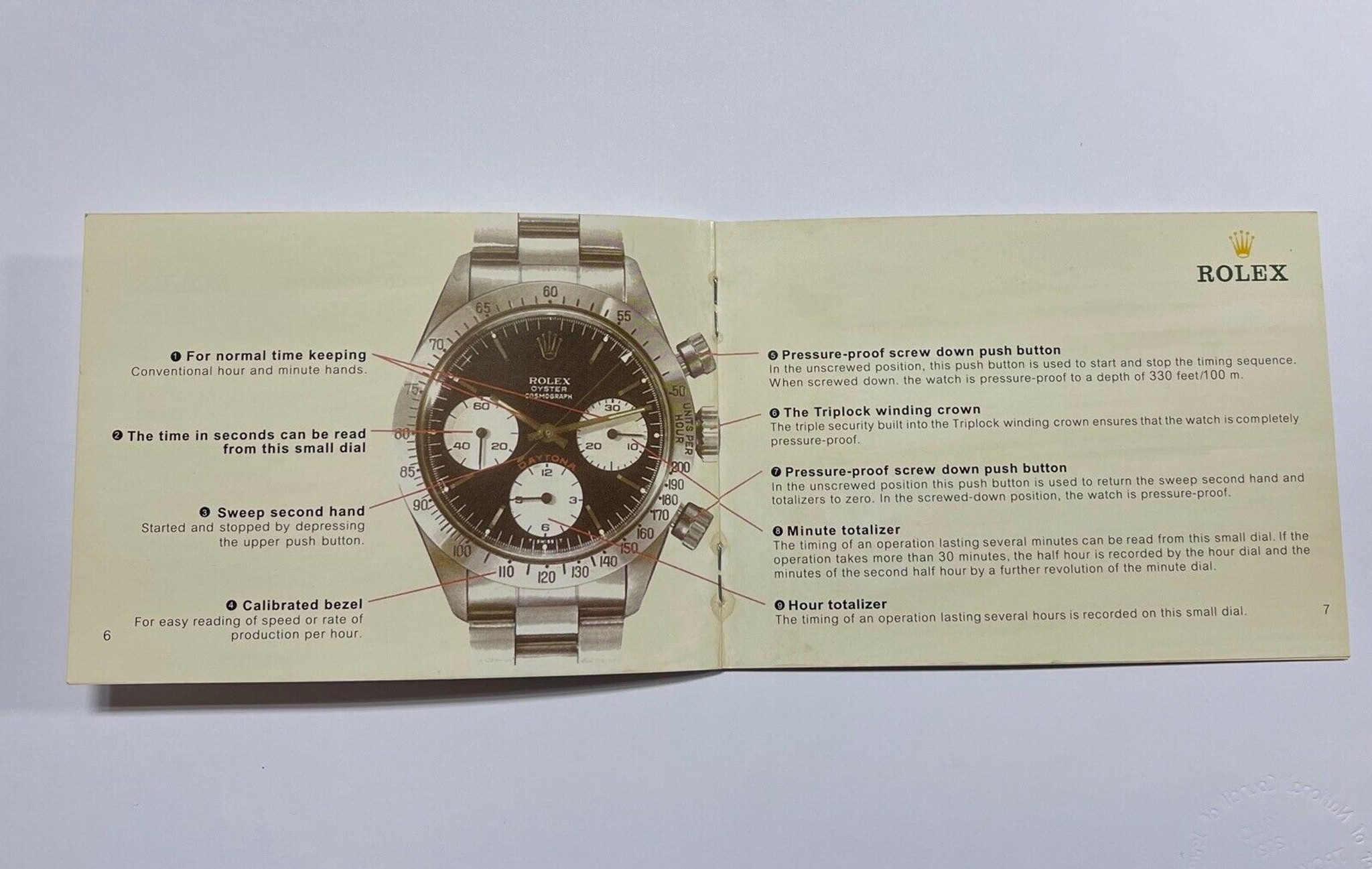 Rolex daytona store 1984