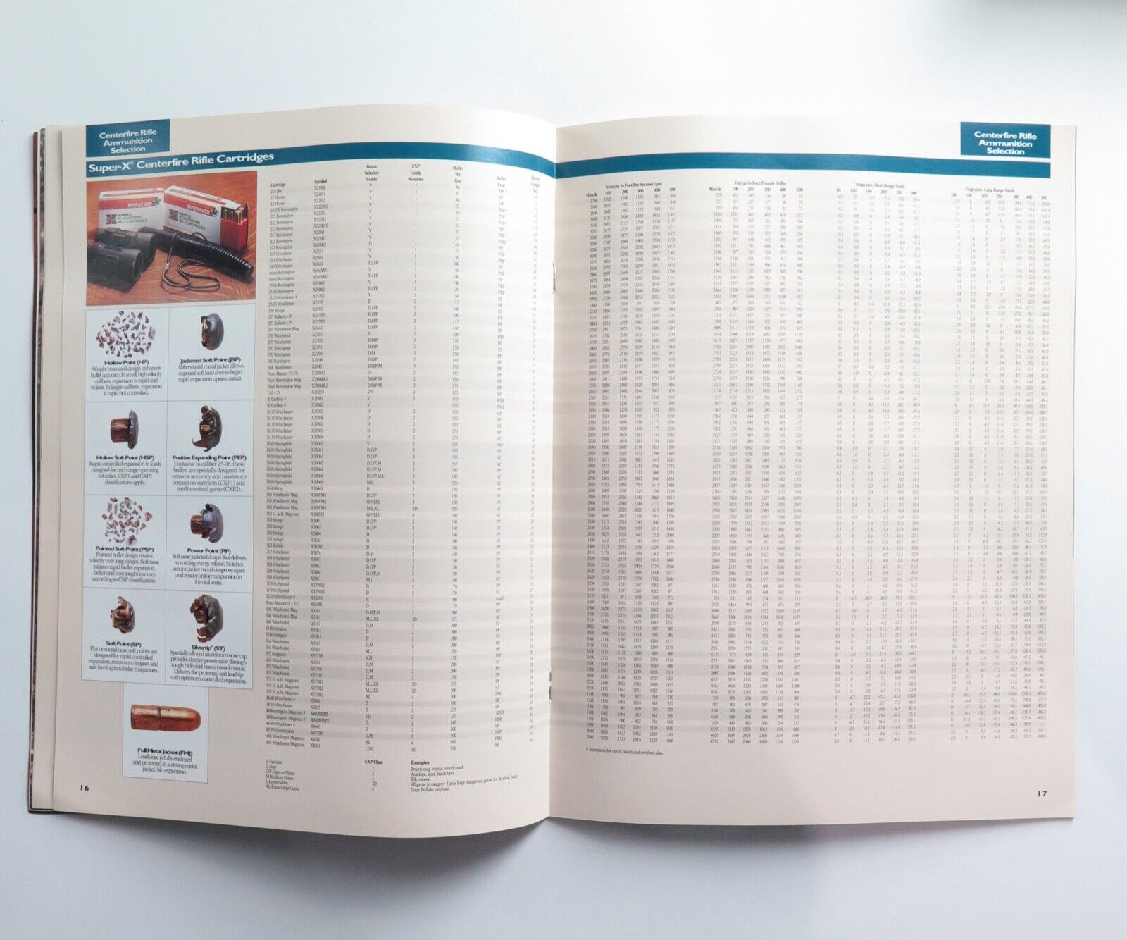 Vintage 1991 Winchester Ammunition Colour Catalogue. Harrington & Co.