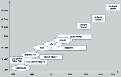 Data Cable History Data Cable History