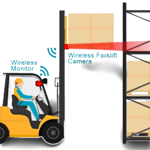 Forklift front facing camera system - Tyne view