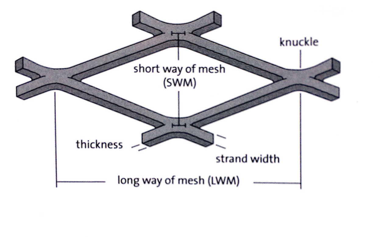 Independent Mesh Tutorial Privacy expanded mesh-A1 Metal Mesh