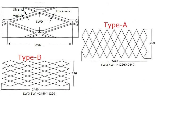 Expanded walkway trailer ramp mesh-A1 Metal Mesh