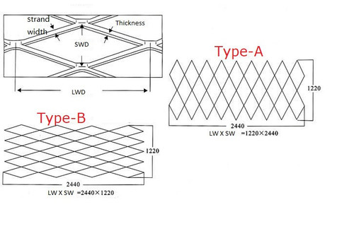 Expanded security mesh, Expanded small diamond mesh, Expanded metal