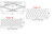 Expanded security mesh, Expanded small diamond mesh, Expanded metal