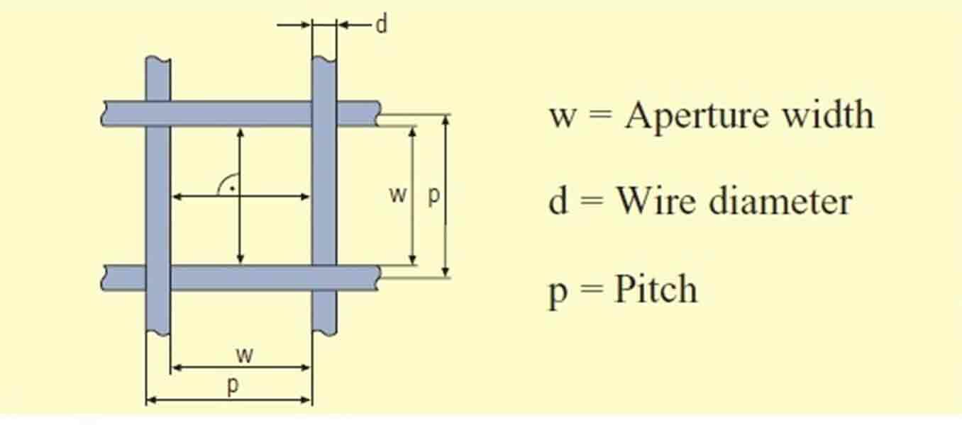 wire-screen-aperture.jpg